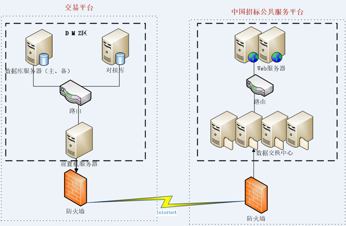 广东省公共资源交易平台通过库表对接方式快速实现与国家公共平台的对接